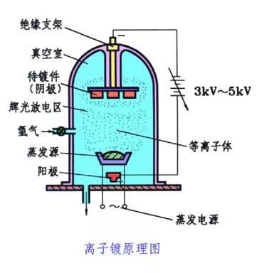 一张图看懂金属表面处理工艺 一张图看懂金属表面处理工艺