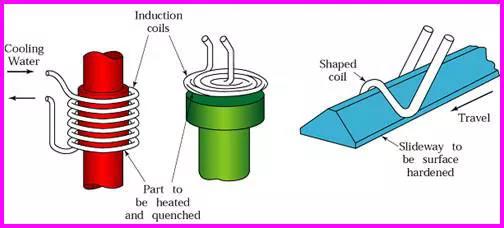 一張圖看懂金屬表面處理工藝