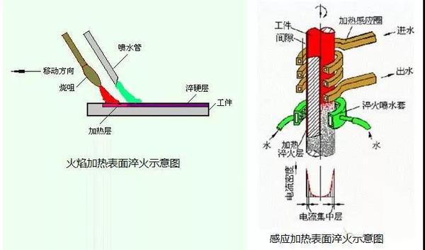 一张图看懂金属表面处理工艺 一张图看懂金属表面处理工艺