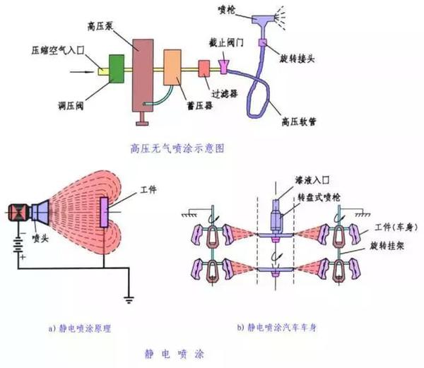 一张图看懂金属表面处理工艺 一张图看懂金属表面处理工艺