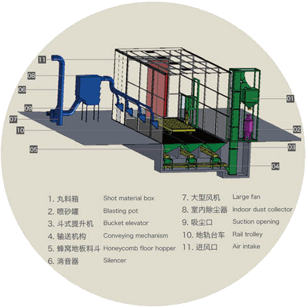 机械回收式喷砂房